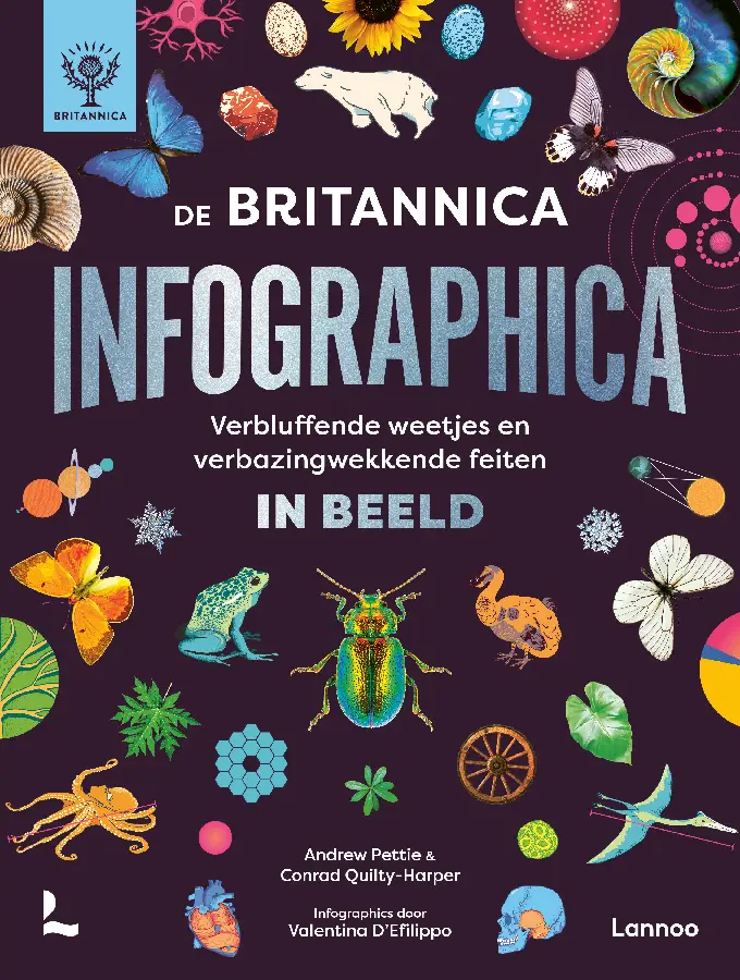 Britannica Infographica